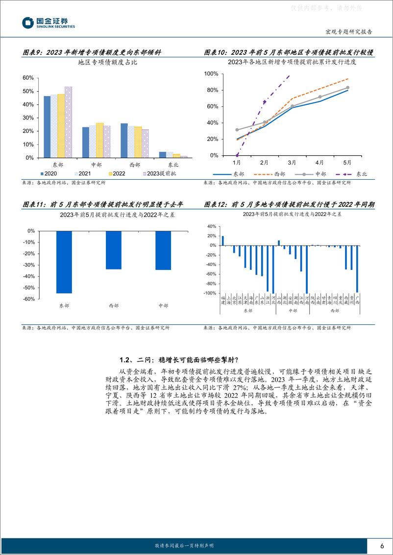 《国金证券-政策半月谈系列九：什么掣肘了稳增长？-230606》 - 第6页预览图