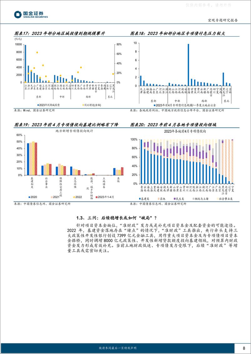 《国金证券-政策半月谈系列九：什么掣肘了稳增长？-230606》 - 第8页预览图