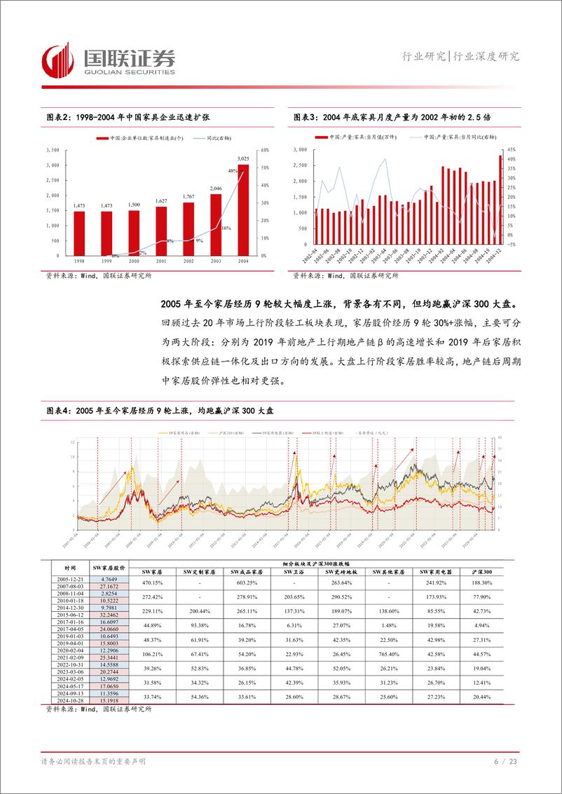 《轻工制造行业深度研究：以史为鉴，基于股价复盘看本轮家居如何演绎？-241127-国联证券-24页》 - 第6页预览图