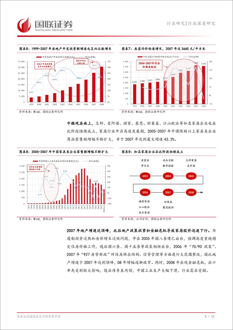 《轻工制造行业深度研究：以史为鉴，基于股价复盘看本轮家居如何演绎？-241127-国联证券-24页》 - 第8页预览图