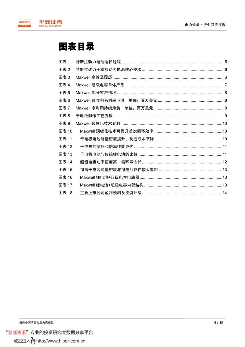 《2020年  【15页】特斯拉的动力电池梦》 - 第4页预览图