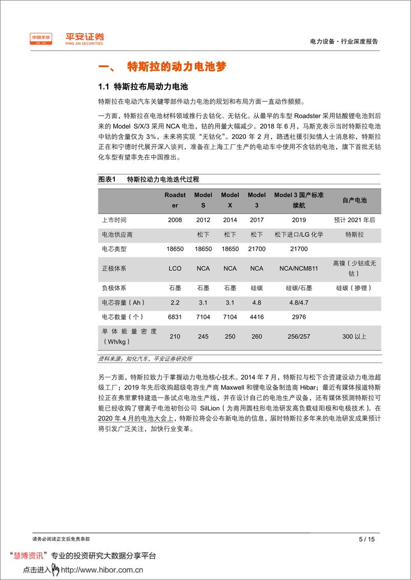 《2020年  【15页】特斯拉的动力电池梦》 - 第5页预览图