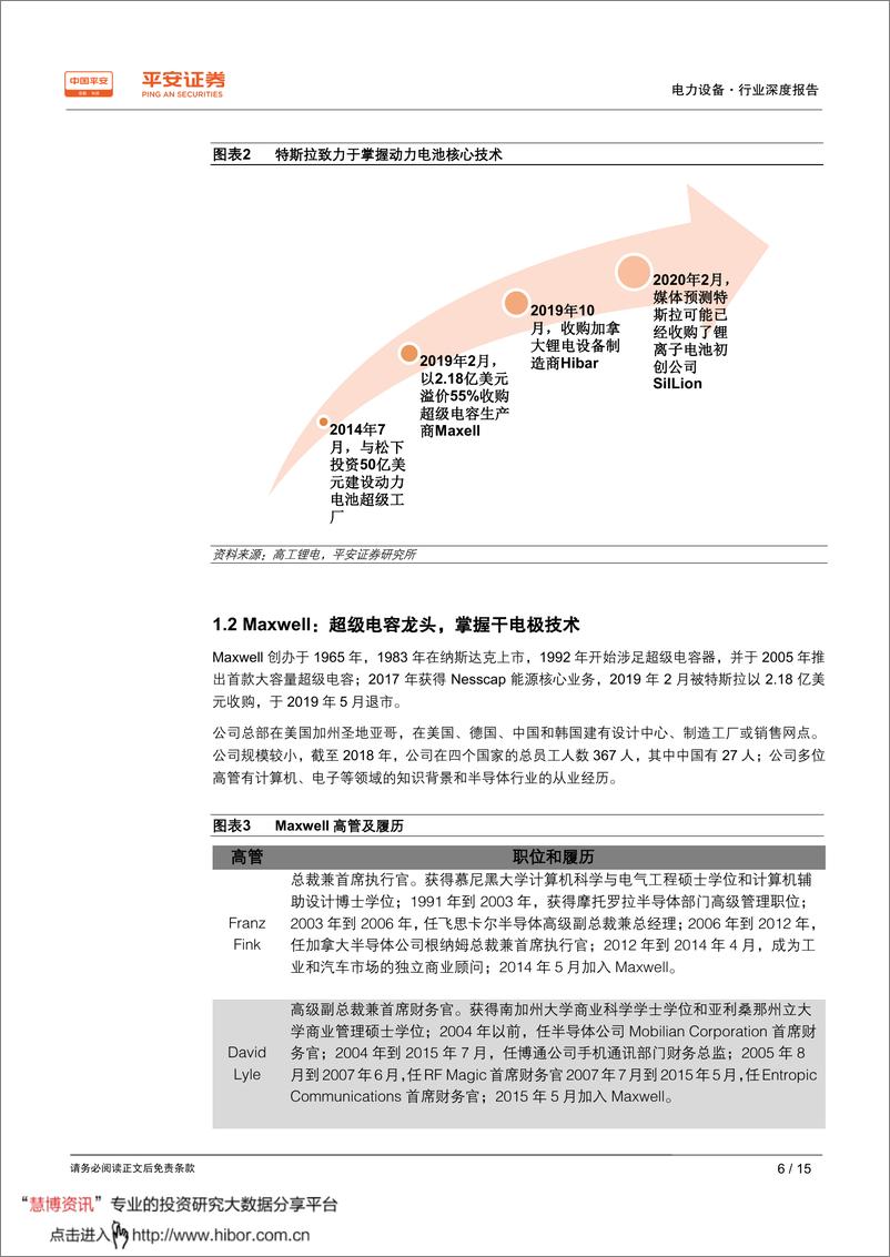 《2020年  【15页】特斯拉的动力电池梦》 - 第6页预览图