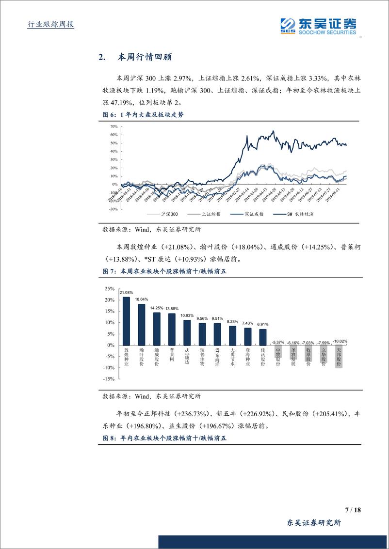 《农林牧渔行业：中报披露进程过半，禽养殖板块高度景气-20190825-东吴证券-18页》 - 第8页预览图