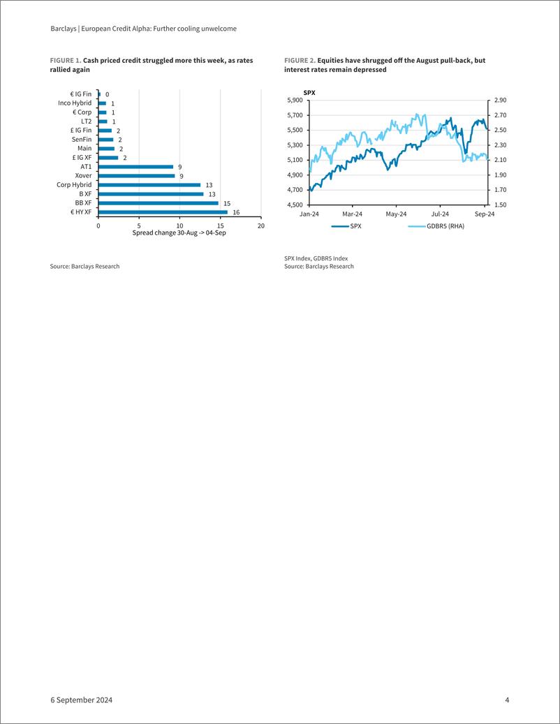 《Barclays_European_Credit_Alpha_Further_cooling_unwelcome》 - 第4页预览图