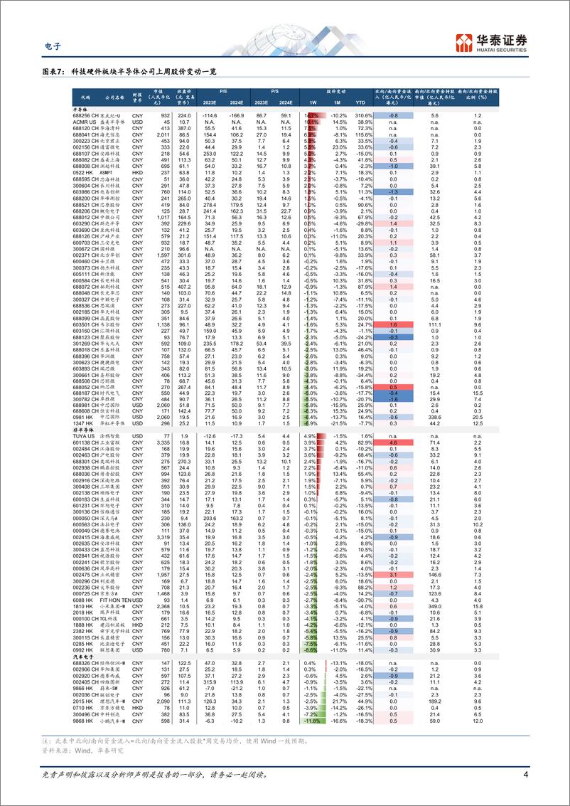 《电子行业：关注英伟达产业链和G7峰会影响-20230528-华泰证券-37页》 - 第5页预览图