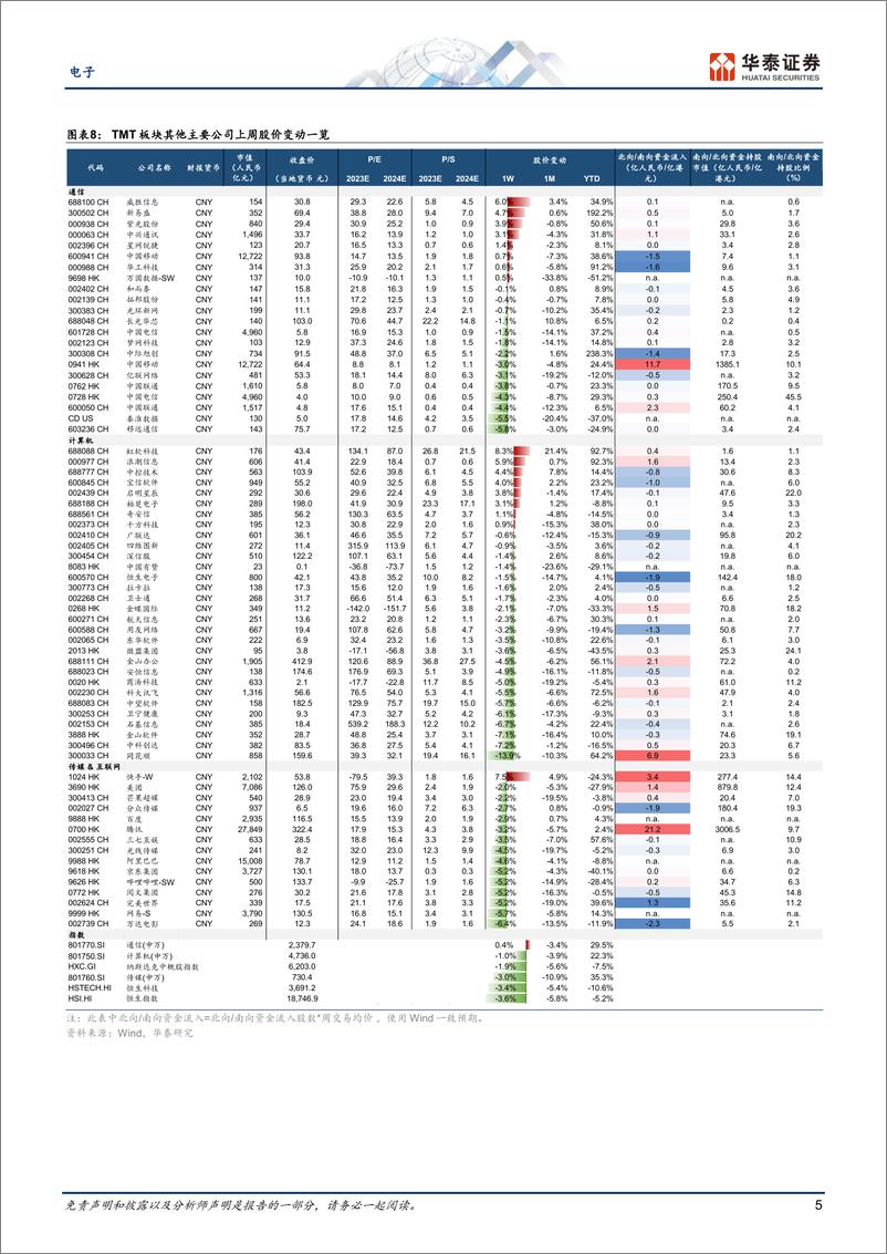 《电子行业：关注英伟达产业链和G7峰会影响-20230528-华泰证券-37页》 - 第6页预览图