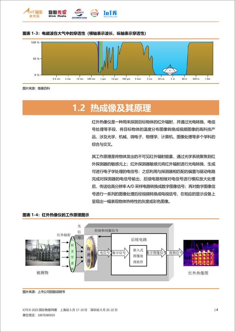 《2022中国非制冷热成像行业研究报告-56页》 - 第8页预览图