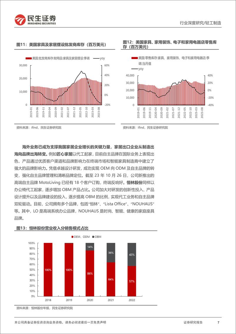 《民生证券-跨境电商行业深度报告：从幕后到台前跨境新趋势洞察-240110》 - 第7页预览图