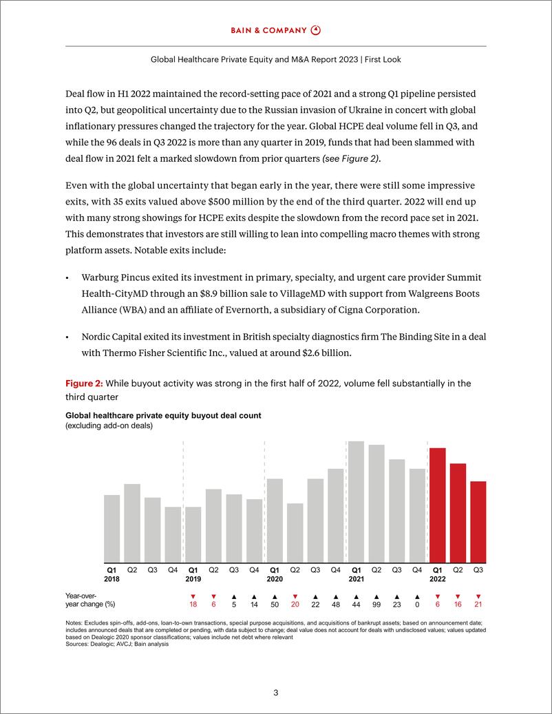 《贝恩+2023年全球医疗保健私募股权及并购报告-32页》 - 第7页预览图