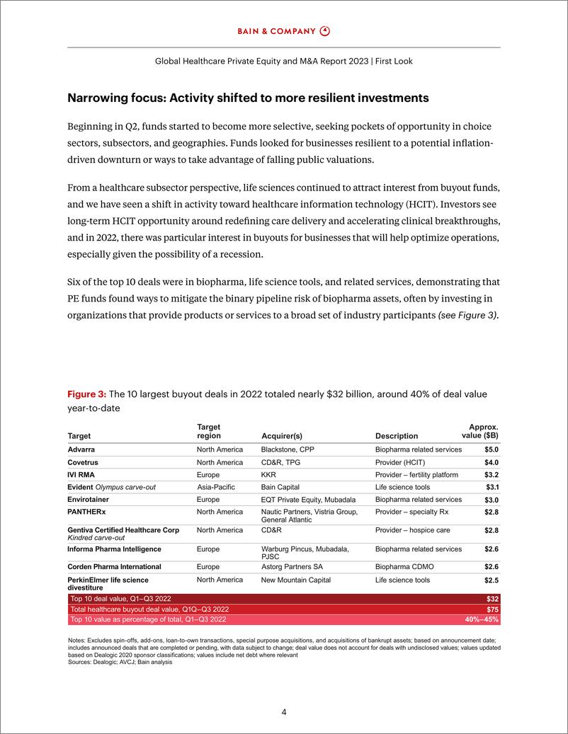 《贝恩+2023年全球医疗保健私募股权及并购报告-32页》 - 第8页预览图