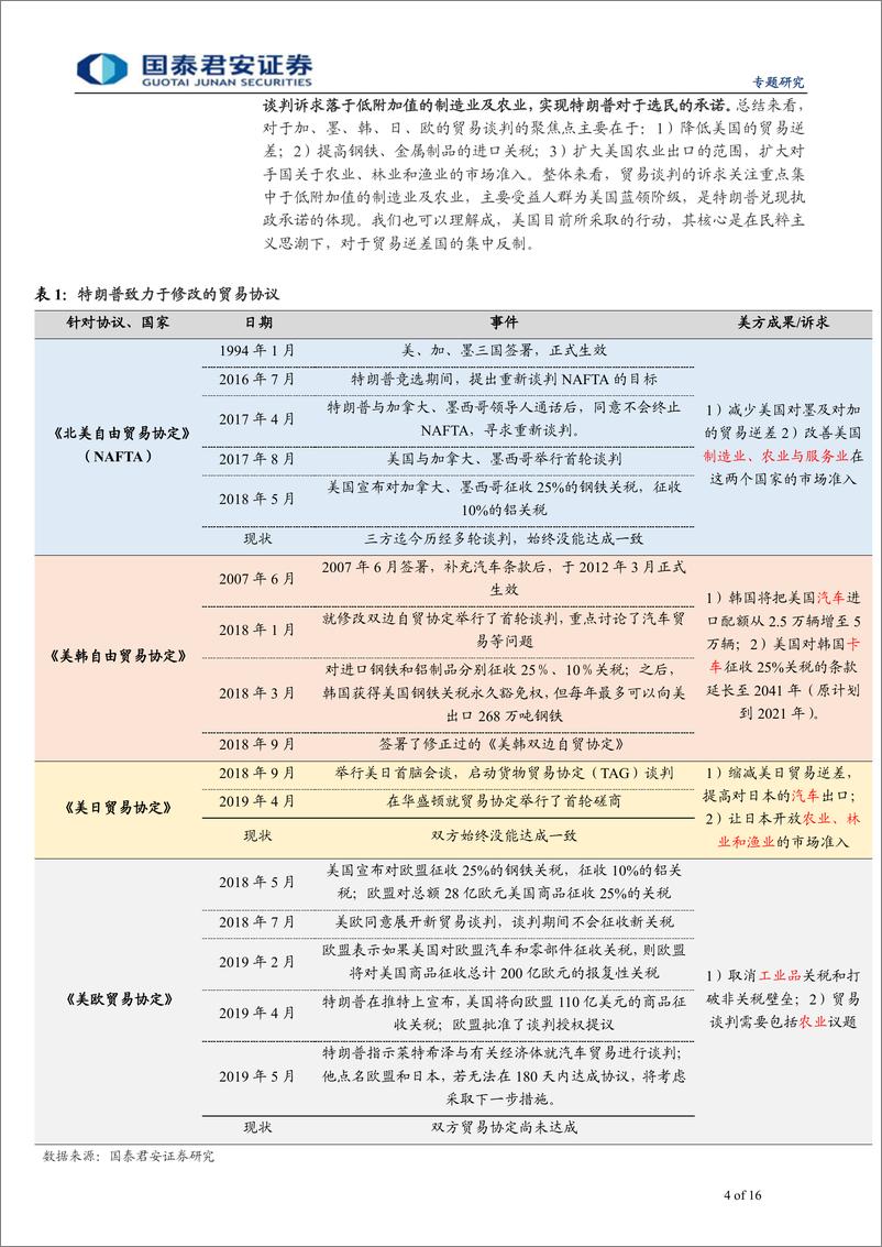 《大国博弈》系列篇一：肆无忌惮的特朗普，科技牌与台湾牌-20190528-国泰君安-16页 - 第5页预览图