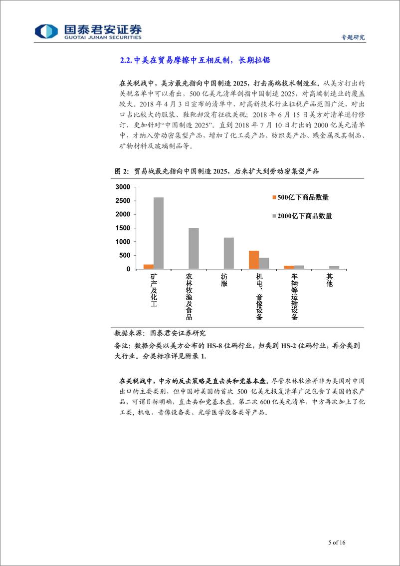 《大国博弈》系列篇一：肆无忌惮的特朗普，科技牌与台湾牌-20190528-国泰君安-16页 - 第6页预览图