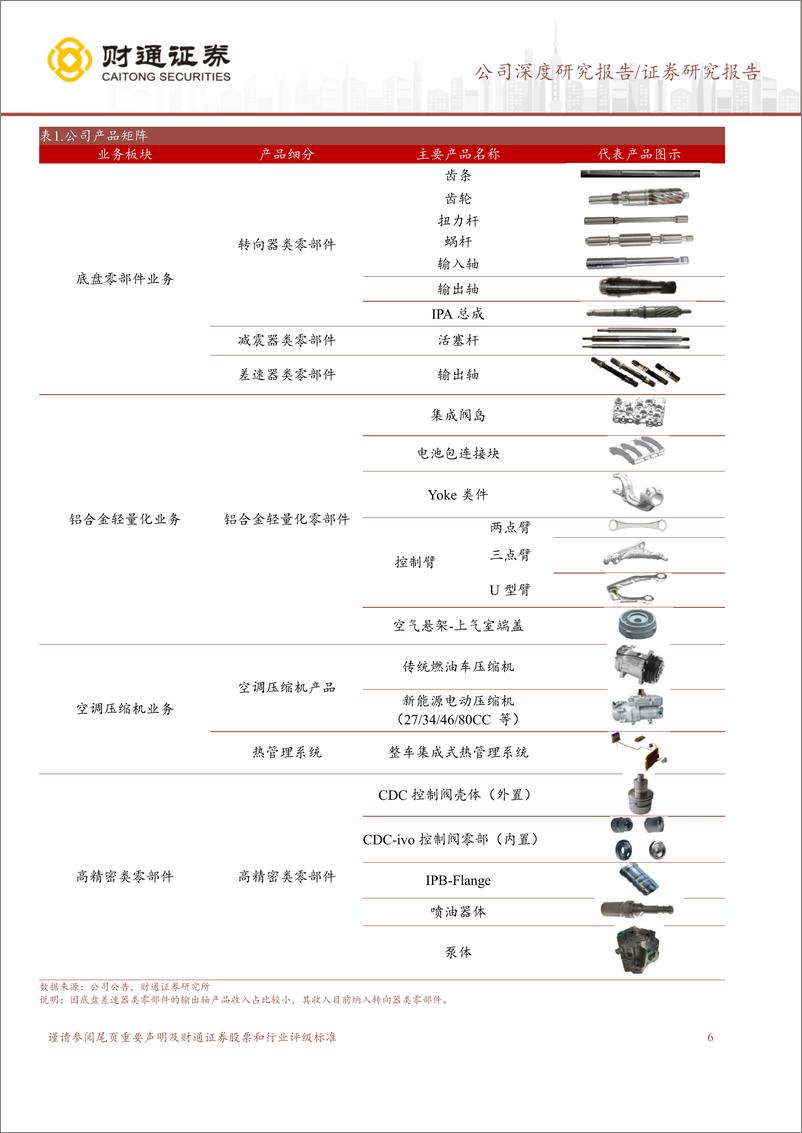 《北特科技(603009)轻量化逐步兑现，人形机器人打开增长空间-240820-财通证券-33页》 - 第6页预览图