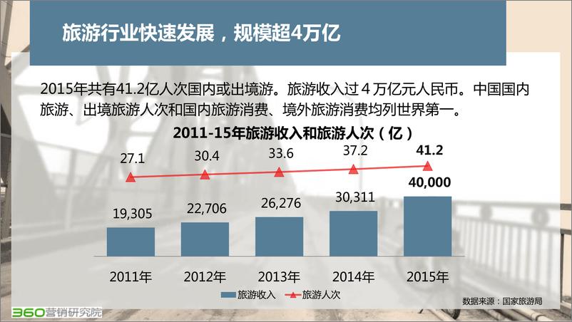 《在线旅游搜索市场研究报告（3）》 - 第4页预览图