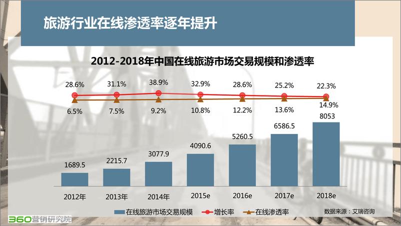 《在线旅游搜索市场研究报告（3）》 - 第5页预览图