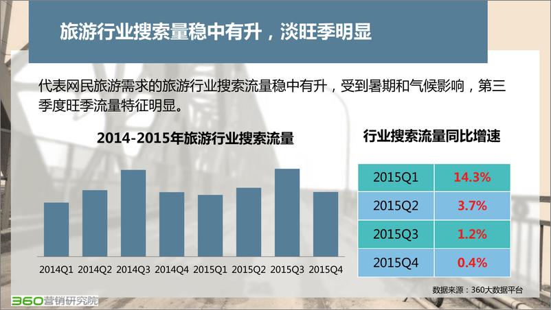 《在线旅游搜索市场研究报告（3）》 - 第7页预览图