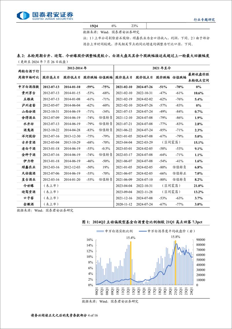 《食品饮料行业白酒周期专题研究：调整再出发，上一轮白酒低谷期复盘-240729-国泰君安-16页》 - 第4页预览图