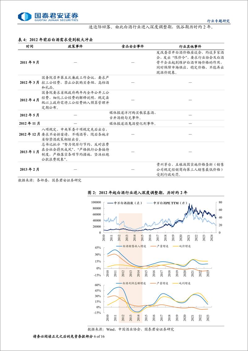 《食品饮料行业白酒周期专题研究：调整再出发，上一轮白酒低谷期复盘-240729-国泰君安-16页》 - 第6页预览图