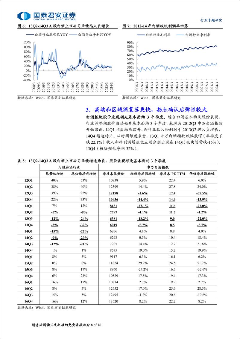 《食品饮料行业白酒周期专题研究：调整再出发，上一轮白酒低谷期复盘-240729-国泰君安-16页》 - 第8页预览图