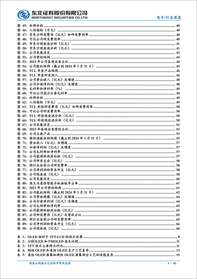 《OLED行业深度报告：全行业供需结构逐步优化，中国厂商赢得优势-240813-东北证券-68页》 - 第4页预览图