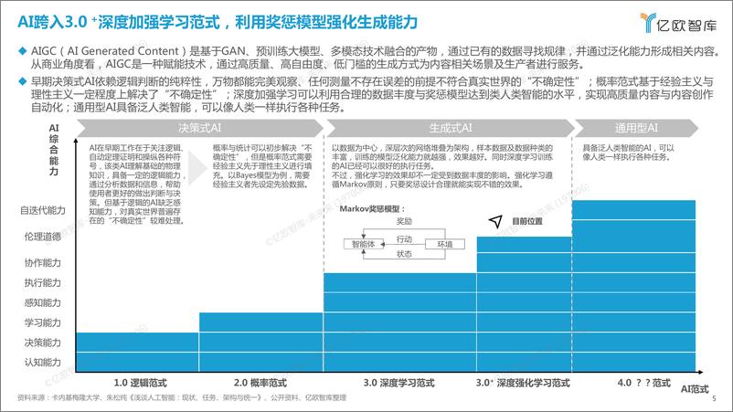 《2023中国AIGC商业潜力研究报告0708》 - 第5页预览图