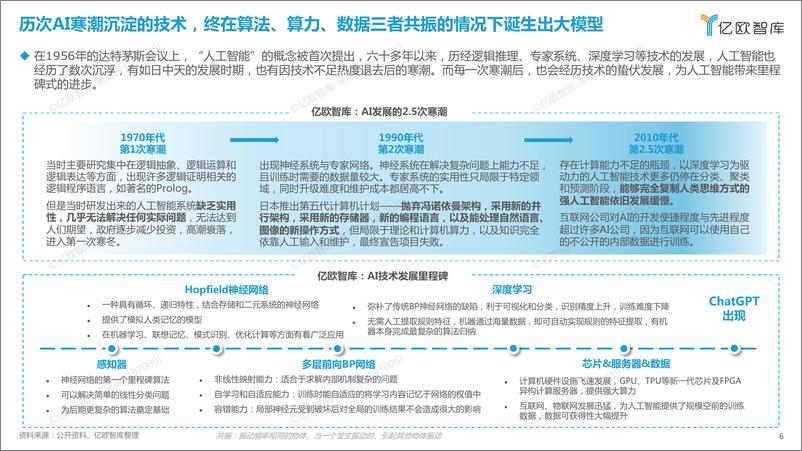 《2023中国AIGC商业潜力研究报告0708》 - 第6页预览图