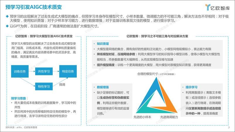 《2023中国AIGC商业潜力研究报告0708》 - 第7页预览图