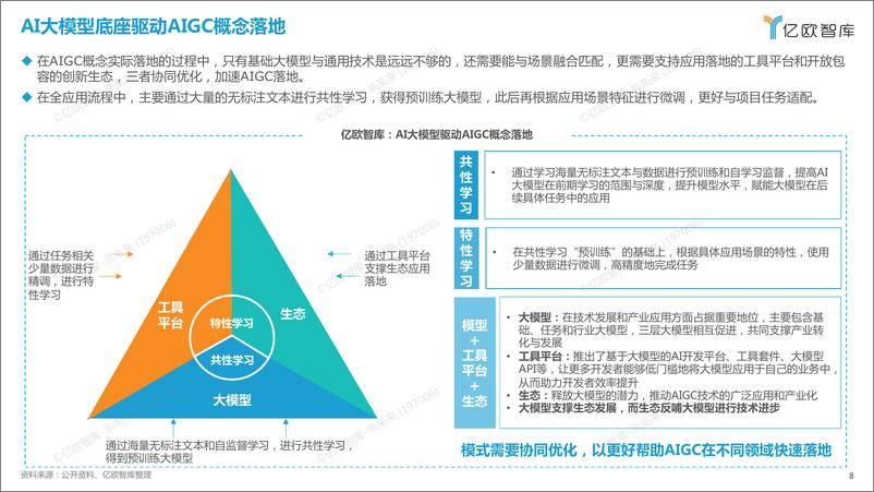 《2023中国AIGC商业潜力研究报告0708》 - 第8页预览图