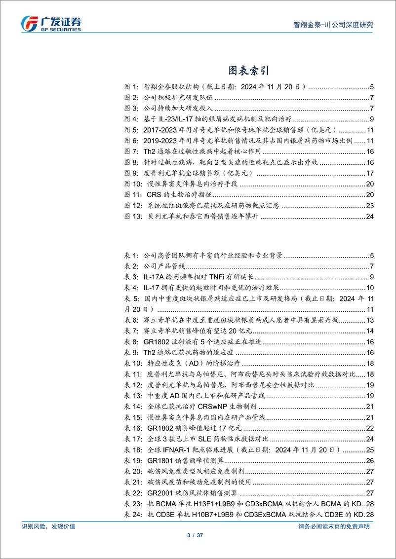 《智翔金泰(688443)赛立奇单抗放量可期，创新管线迈入收获期-241203-广发证券-37页》 - 第3页预览图