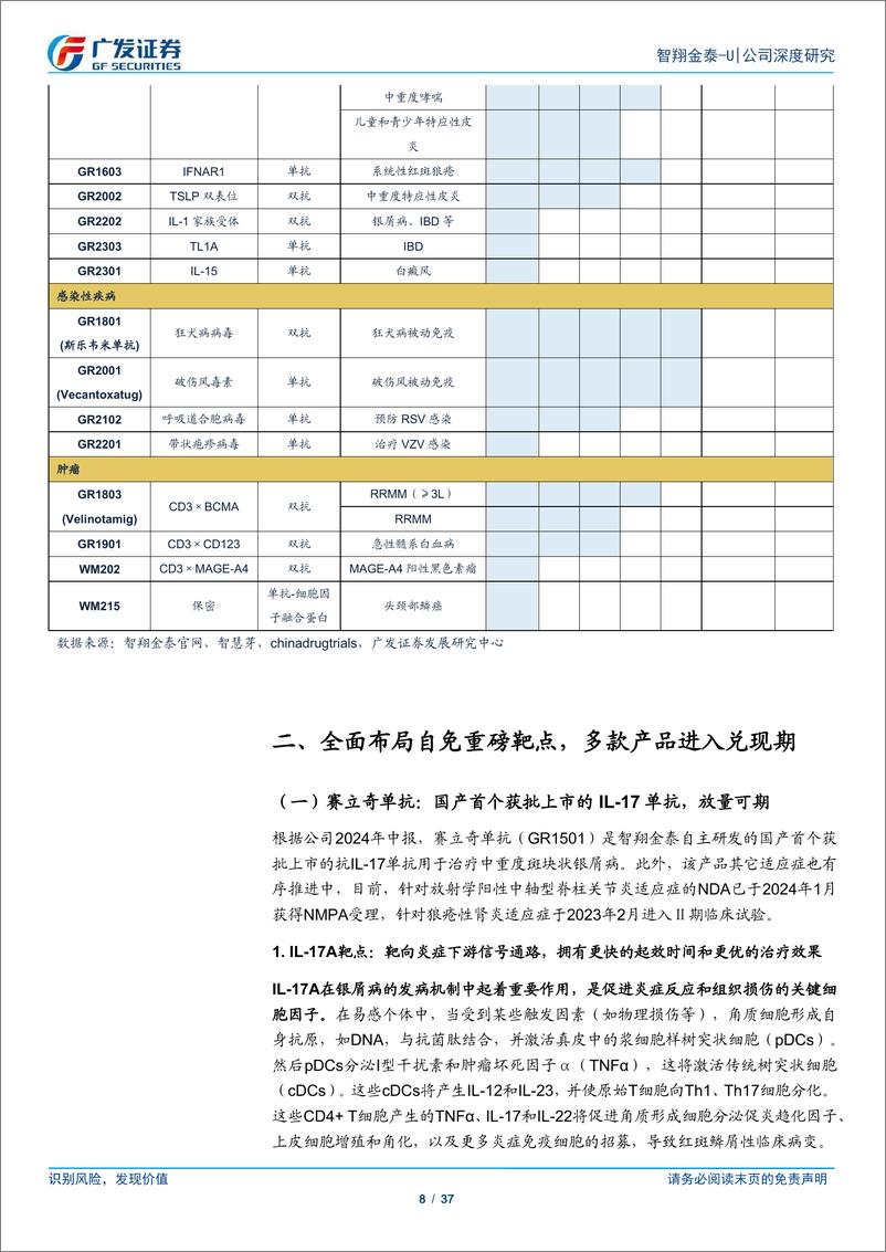 《智翔金泰(688443)赛立奇单抗放量可期，创新管线迈入收获期-241203-广发证券-37页》 - 第8页预览图