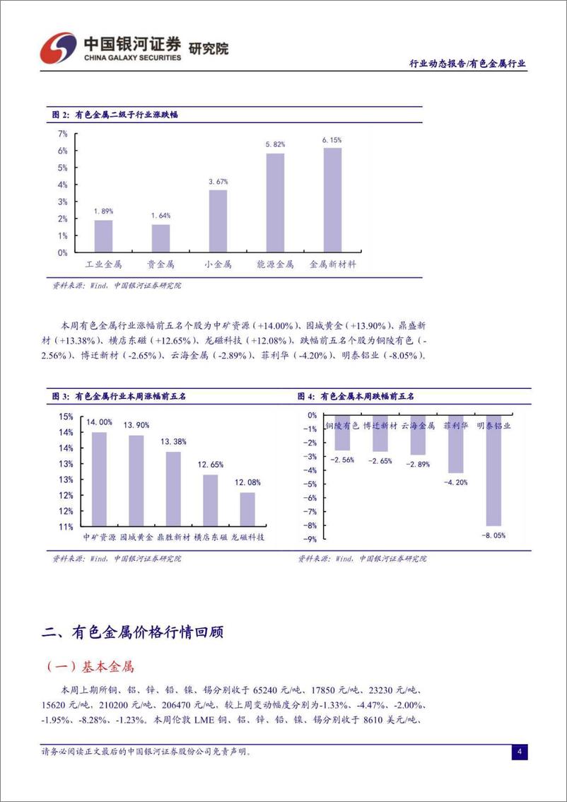 《有色金属行业：美国通胀压力缓解利好黄金，特斯拉降价或将引燃锂板块反弹-20230109-银河证券-21页》 - 第5页预览图