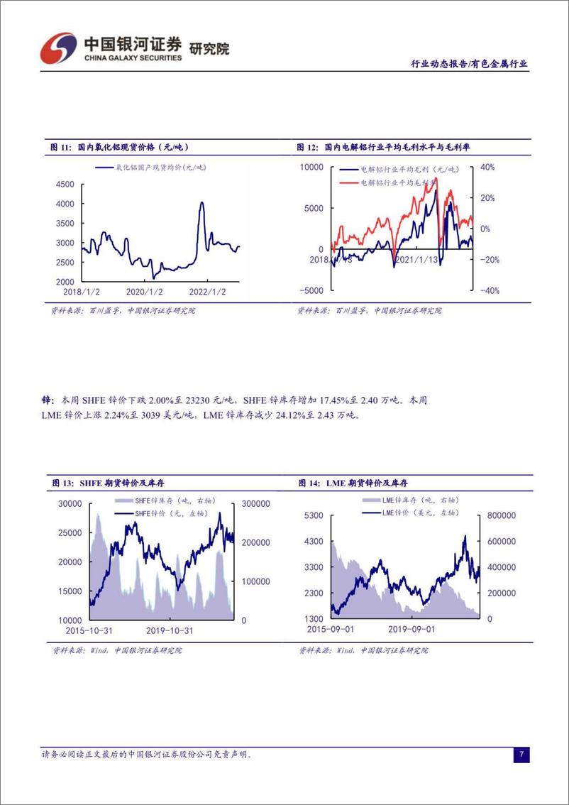 《有色金属行业：美国通胀压力缓解利好黄金，特斯拉降价或将引燃锂板块反弹-20230109-银河证券-21页》 - 第8页预览图