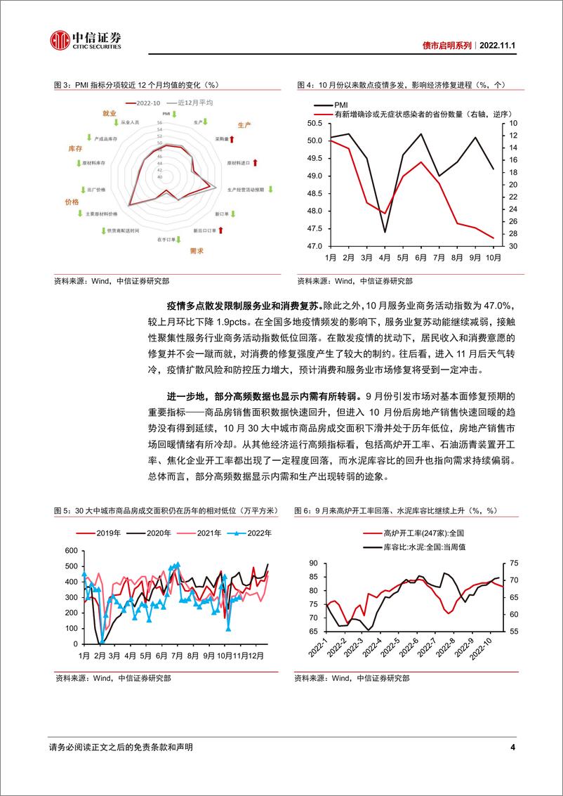 《债市启明系列：11月债市展望-20221101-中信证券-37页》 - 第5页预览图