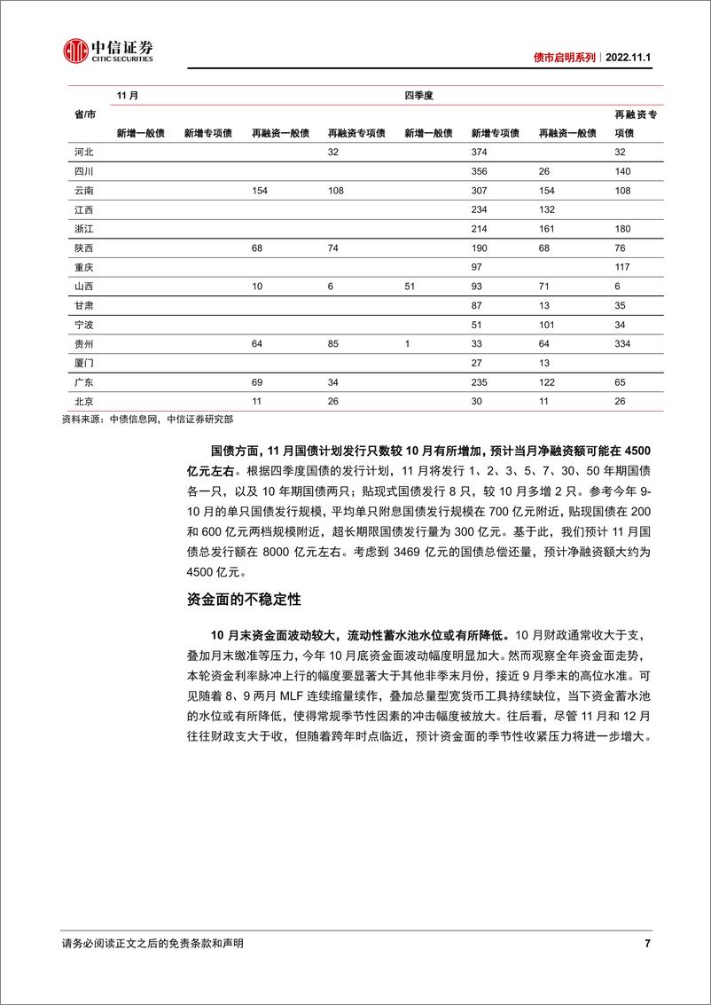 《债市启明系列：11月债市展望-20221101-中信证券-37页》 - 第8页预览图