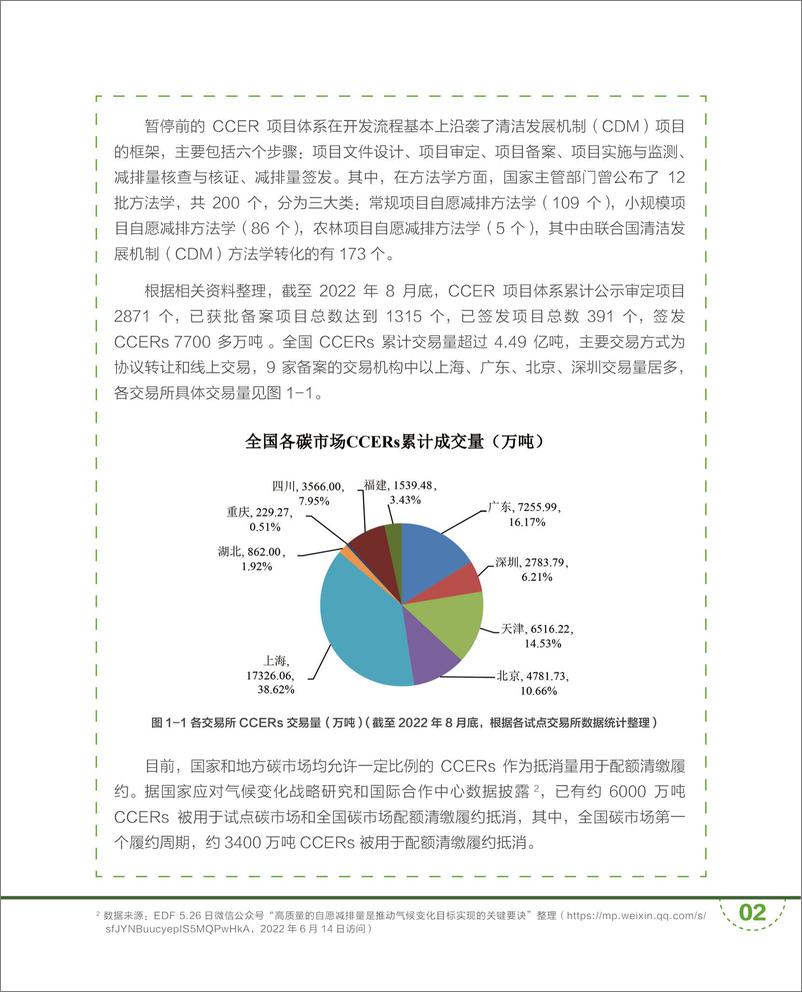 《2022中国核证自愿减排量的国际化前景展望CORSIA篇-广碳所》 - 第6页预览图