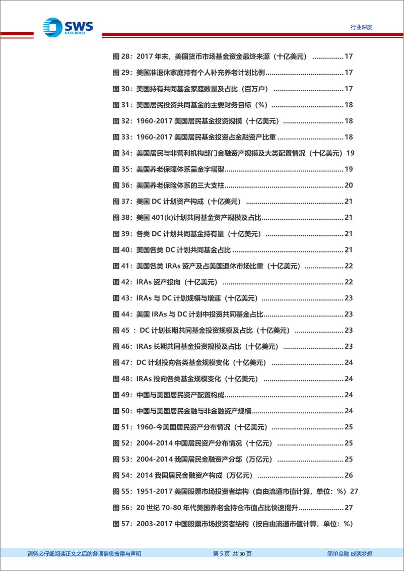 《非银金融行业美国资产管理行业系列报告之一：溯源美国基金业，养老体系完善、市场机构化、股指长牛、被动投资兴盛的四方循环-20190108-申万宏源-30页》 - 第6页预览图