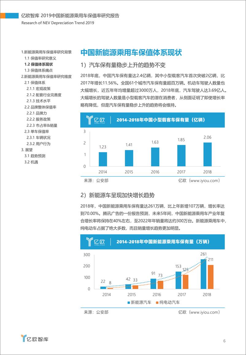 《2019中国新能源乘用车保值率研究报告》 - 第6页预览图