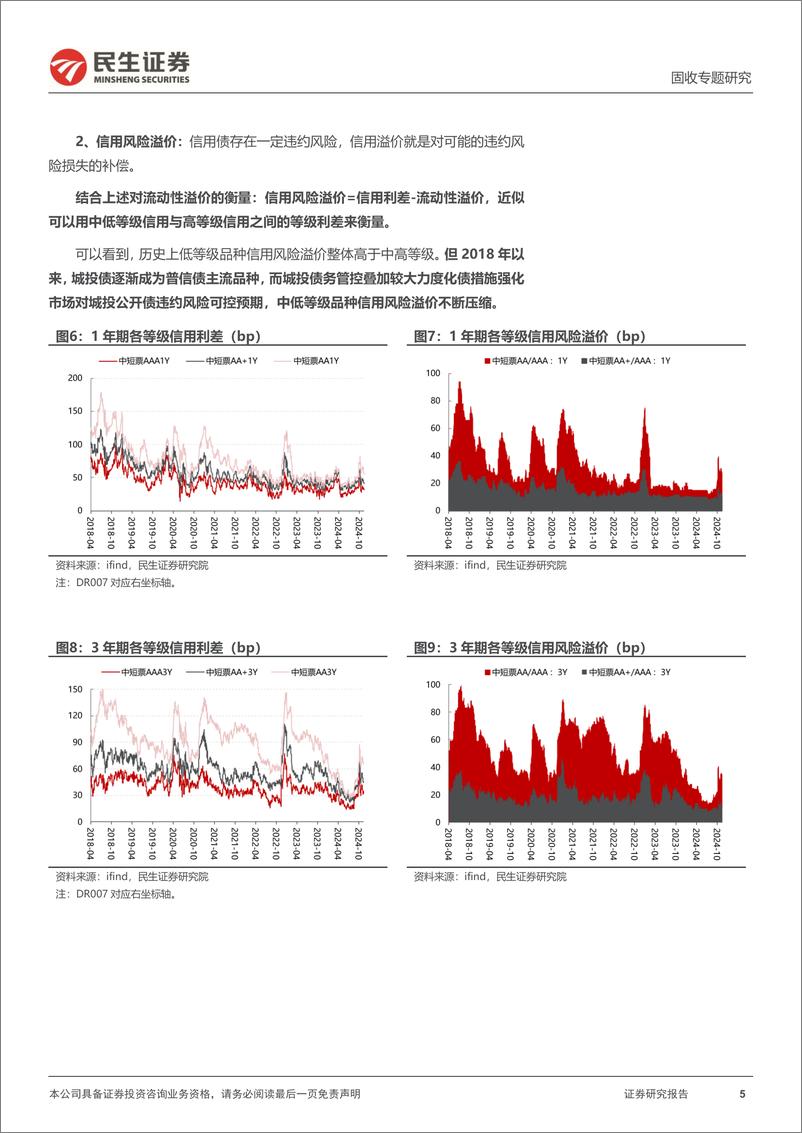 《信用策略系列：信用利差寻找新均值？-241119-民生证券-16页》 - 第5页预览图