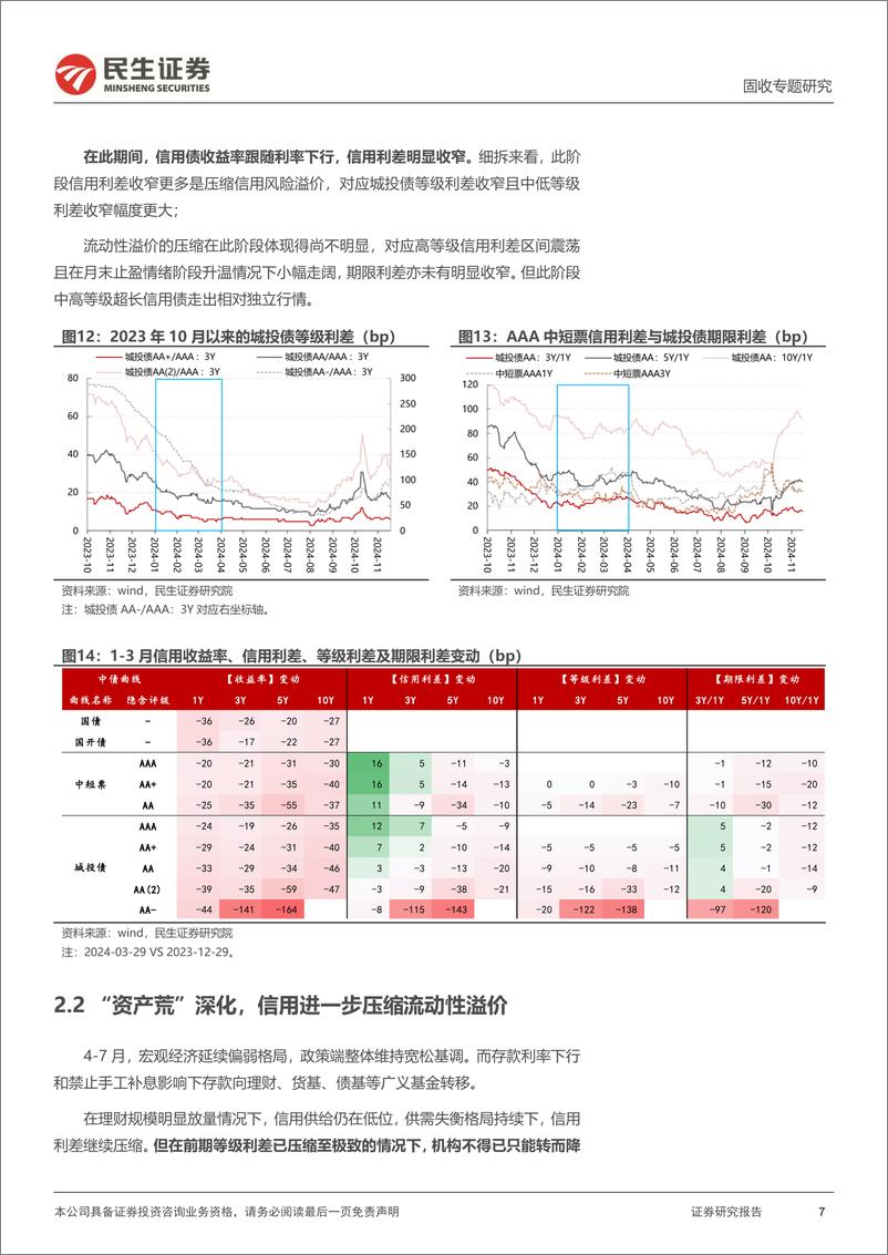 《信用策略系列：信用利差寻找新均值？-241119-民生证券-16页》 - 第7页预览图