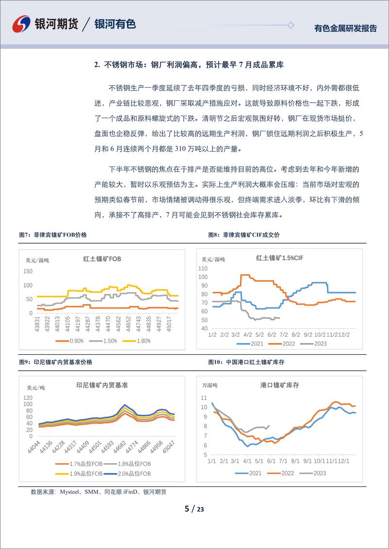 《镍及不锈钢半年报：镍供应发力带动市场结构调整-20230630-银河期货-23页》 - 第6页预览图