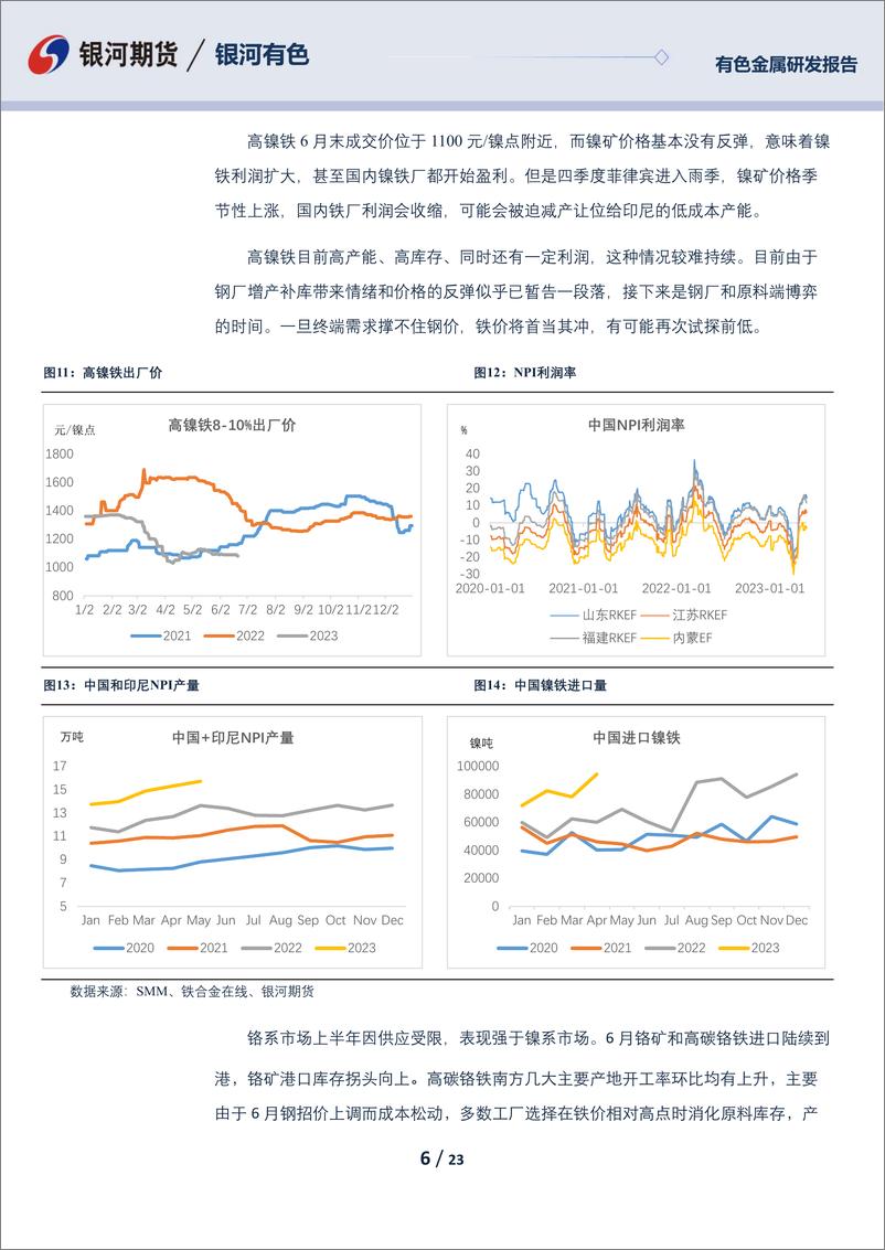 《镍及不锈钢半年报：镍供应发力带动市场结构调整-20230630-银河期货-23页》 - 第7页预览图