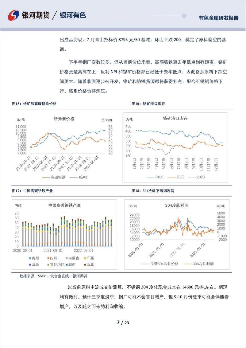 《镍及不锈钢半年报：镍供应发力带动市场结构调整-20230630-银河期货-23页》 - 第8页预览图