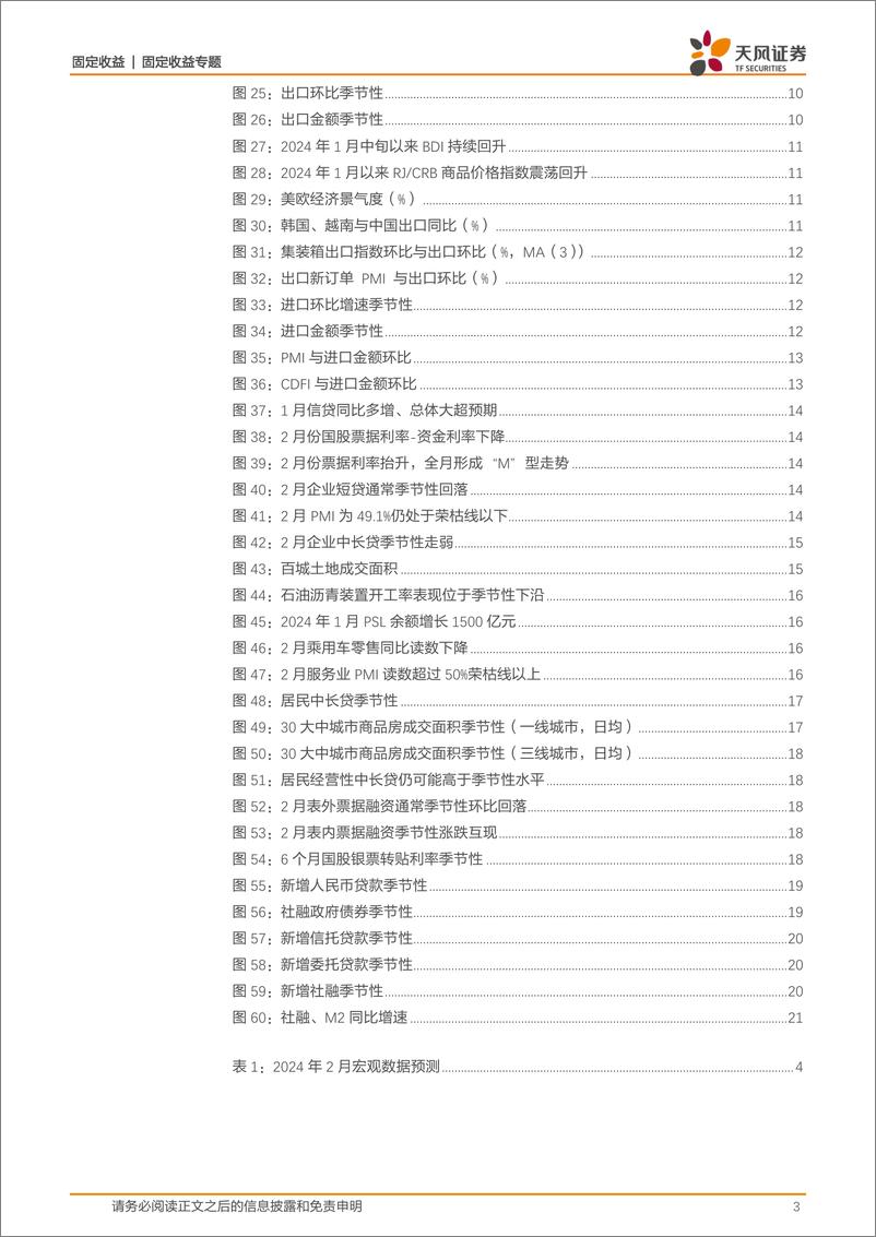 《固收数据预测专题：2月宏观数据怎么看？-20240305-天风证券-22页》 - 第3页预览图