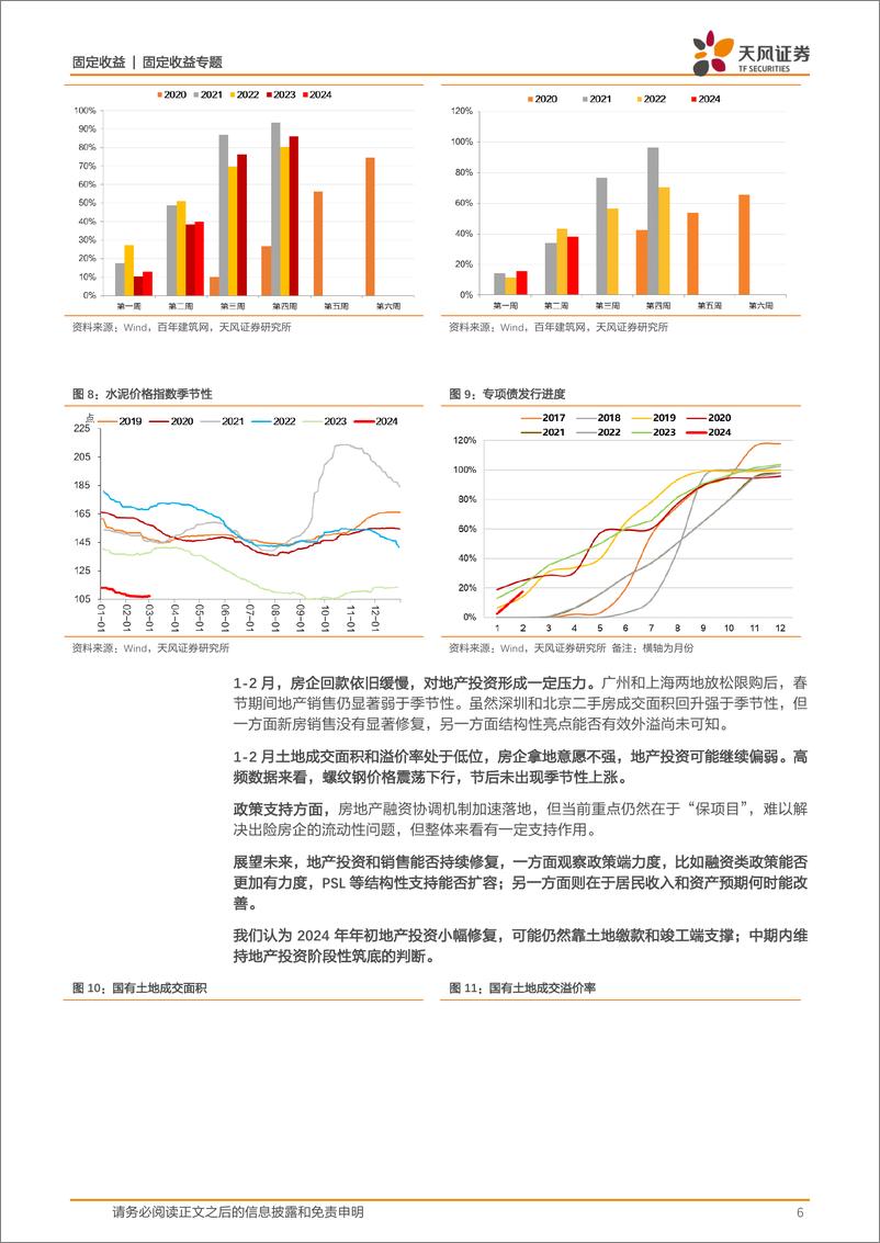 《固收数据预测专题：2月宏观数据怎么看？-20240305-天风证券-22页》 - 第6页预览图