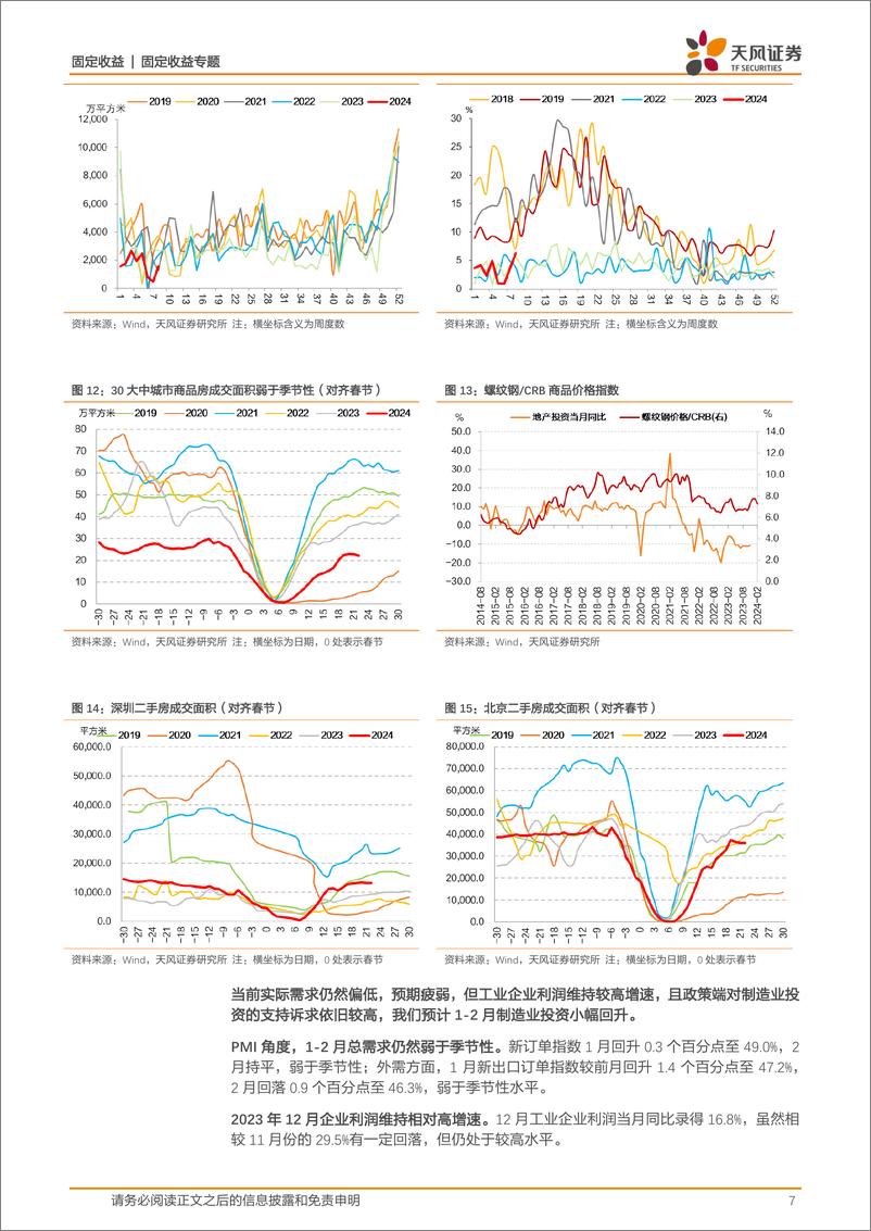 《固收数据预测专题：2月宏观数据怎么看？-20240305-天风证券-22页》 - 第7页预览图