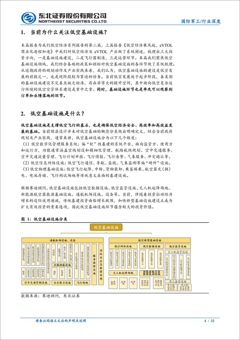 《国防军工行业低空经济系列深度(2)：低空发展，低空基础设施先行-240511-东北证券-32页》 - 第4页预览图