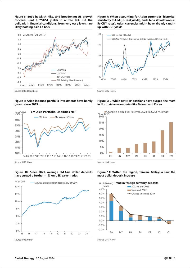 《UBS Equities-Global Strategy _USDAsia The lost smile_ Arora-109807581》 - 第3页预览图