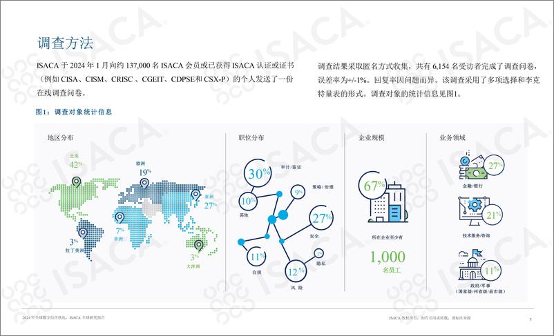 《ISACA2024年全球数字信任状况报告》 - 第7页预览图