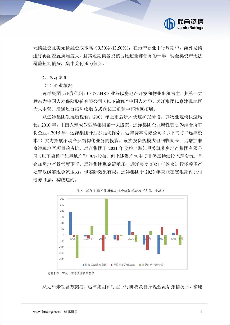 《联合资信：2023年中资房企信用风险年鉴报告》 - 第7页预览图